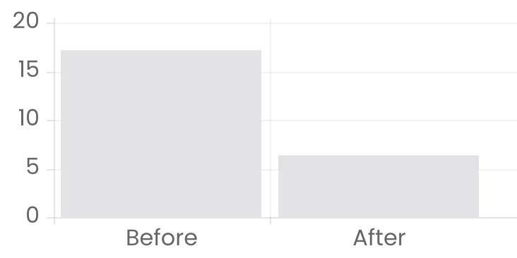 gsa courthouse stats