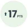 Results4